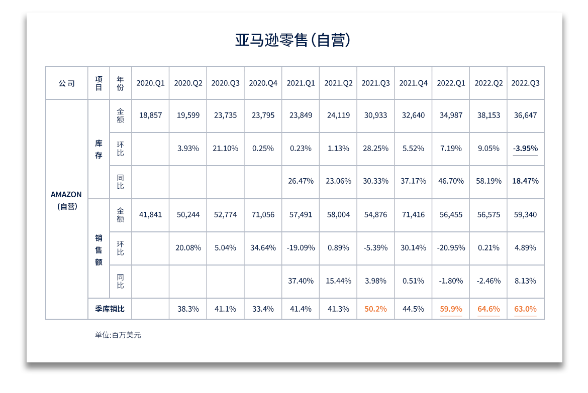 亞馬遜自營(yíng).png
